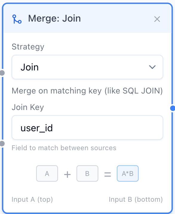Transform your data as you wish