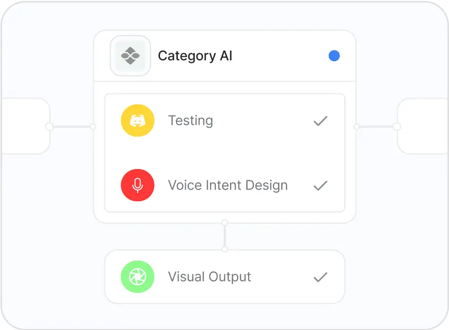 Multiple Auth Methods